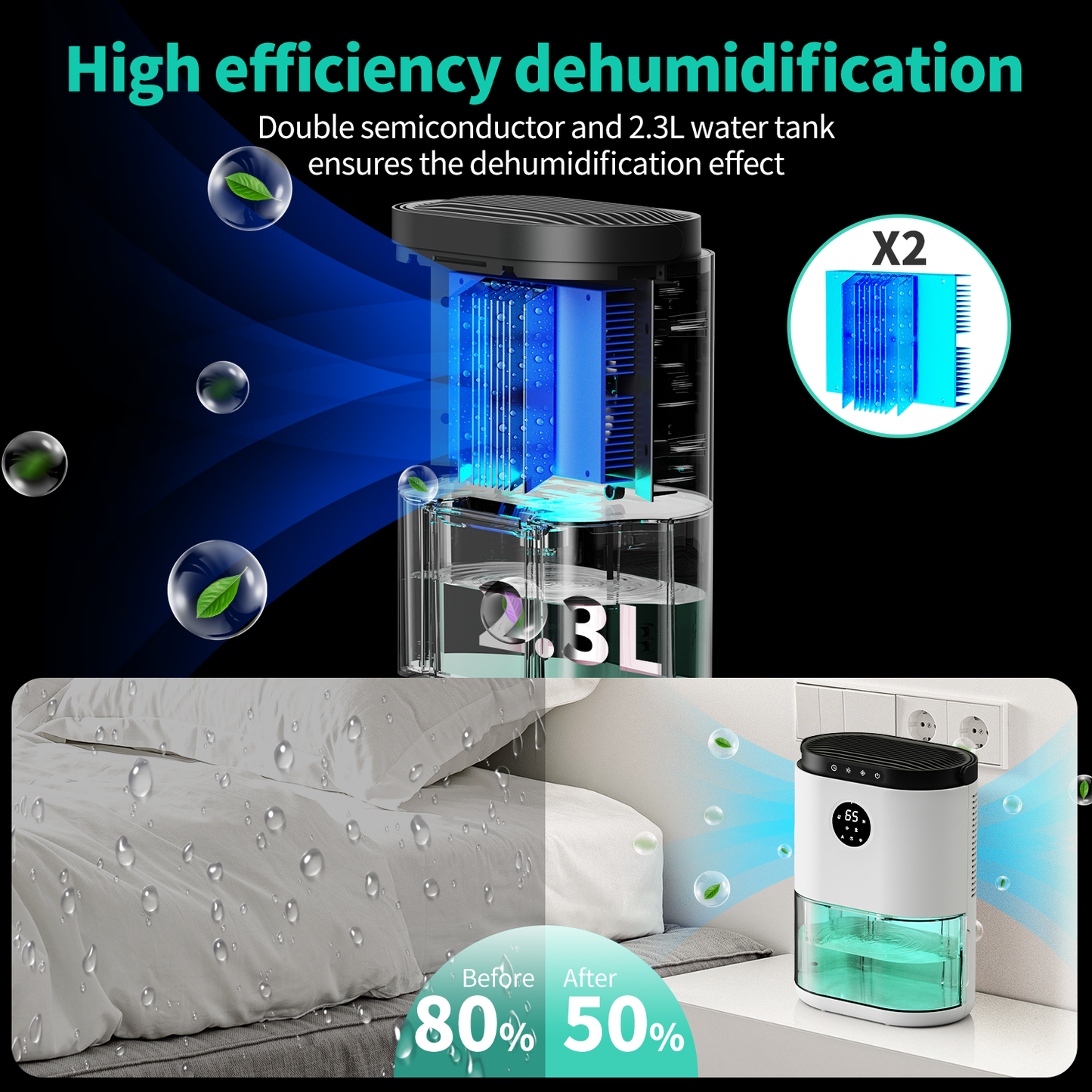 KLOUDIC 78oz 2300ml Dehumidifier for Home up to 480 Sq ft With Humidity Control Portable Ultra Quiet Dehumidifiers