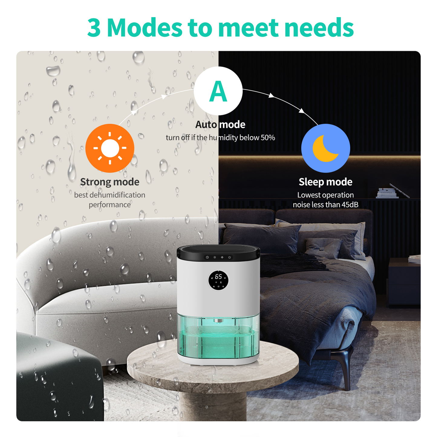 KLOUDIC 78oz 2300ml Dehumidifier for Home up to 480 Sq ft With Humidity Control Portable Ultra Quiet Dehumidifiers