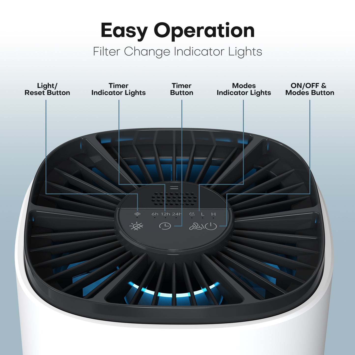 KLOUDIC Air Purifier for Home Bedroom, Hepa 3-in-1 Filter Cleaner with Aromatherapy Function for Better Sleep, Smoke, Pet Dander, Odor, Dust, Office, White