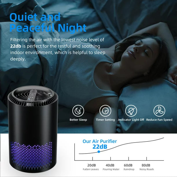 KLOUDIC Air Purifier for Home, H13 HEPA Filter Air Cleaner for Pet Hair, Allergies, 99.9% Removal, Odor Eliminators for Bedroom, Black