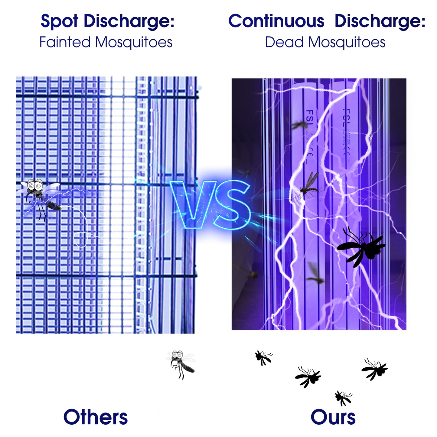 KLOUDIC Bug Zapper 4000 Volt Waterproof Electric Mosquito Killer Trap mosquito repellent outdoor for Home Backyard Patio Garden, Black