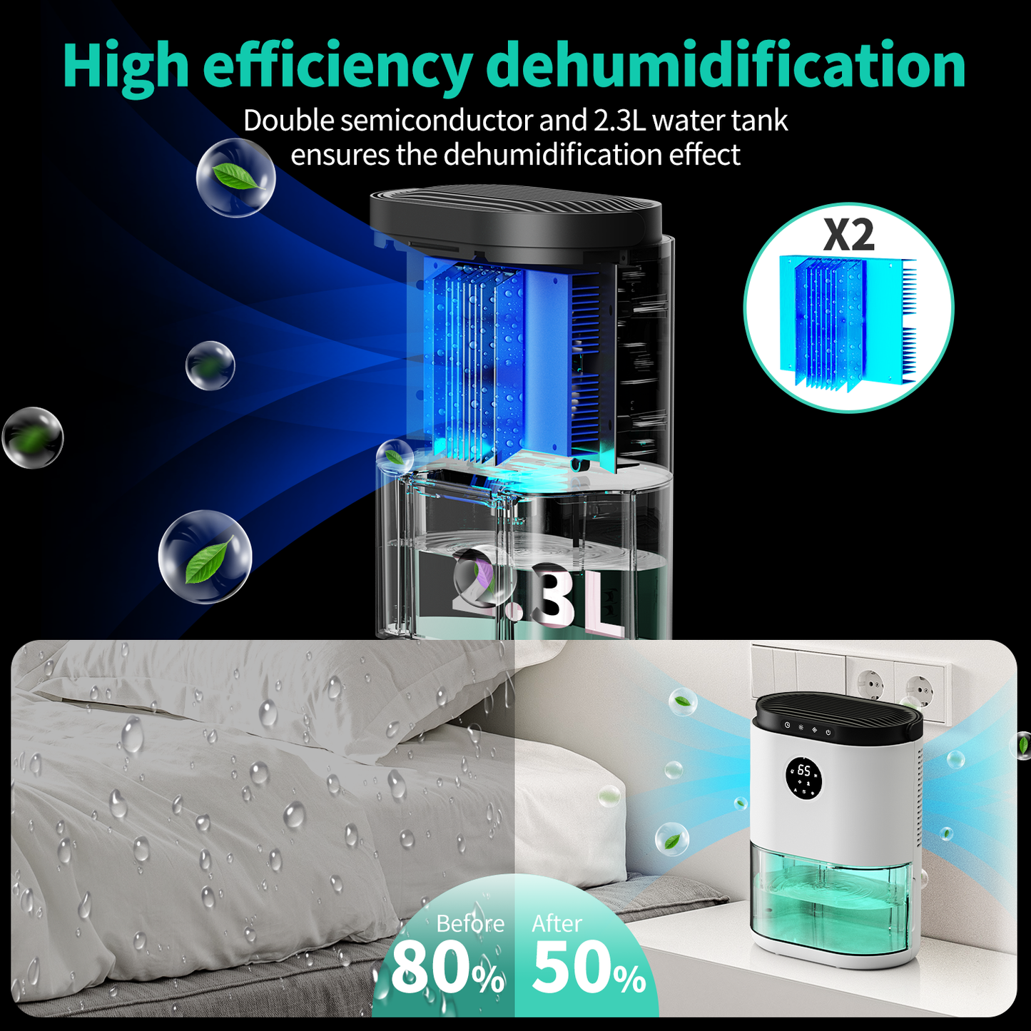 KLOUDIC 78oz 2300ml Dehumidifier for Home 4500 Cubic Feet 480 Sq ft Portable Ultra Quiet Dehumidifiers