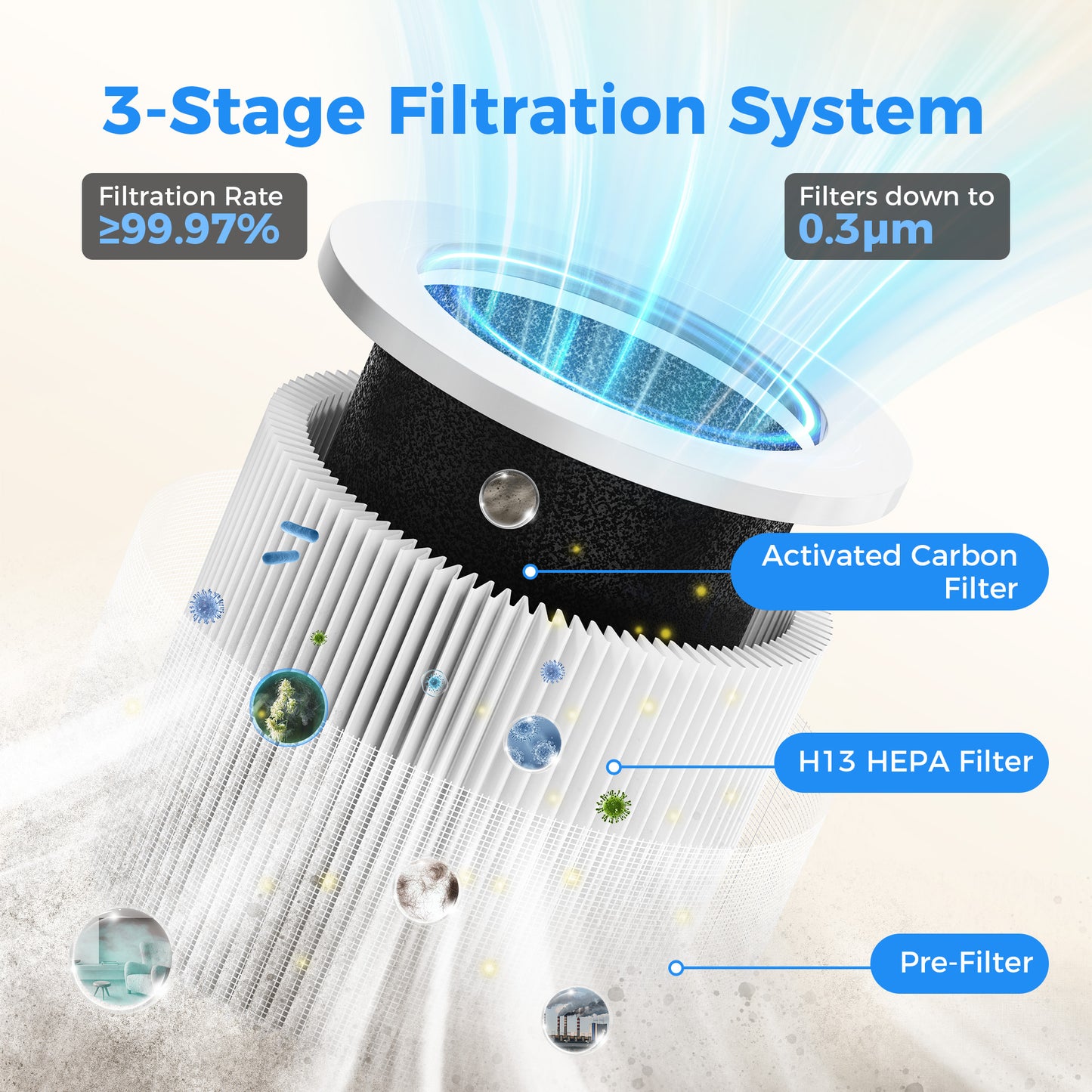KLOUDIC Air Purifiers for Home with High Efficiency Filter Up to 600 Ft², Real-Time Air Quality (PM2.5) Display, Compact Air Cleaner with 4 Speeds, Timer, White