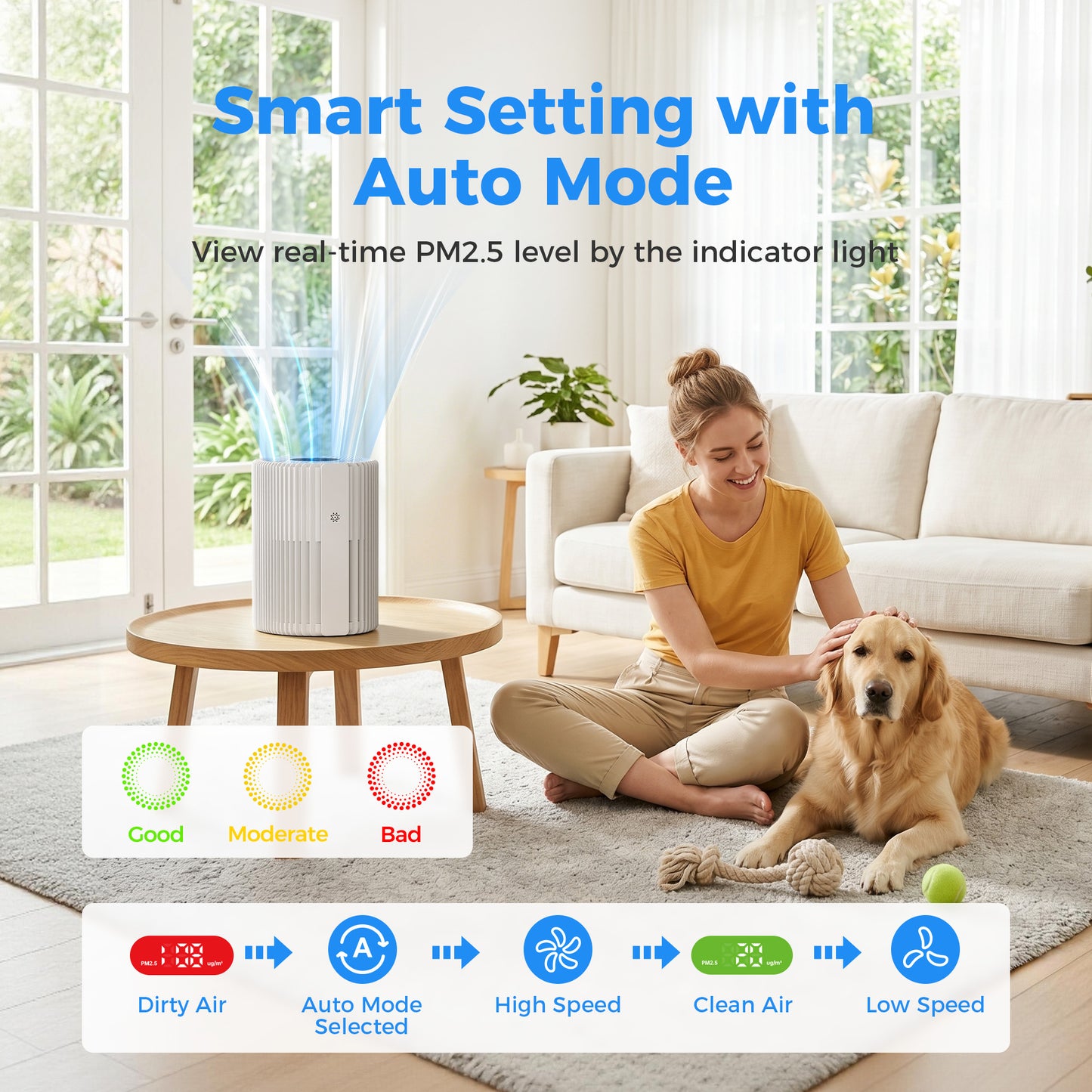 KLOUDIC Air Purifiers for Home with High Efficiency Filter Up to 600 Ft², Real-Time Air Quality (PM2.5) Display, Compact Air Cleaner with 4 Speeds, Timer, White